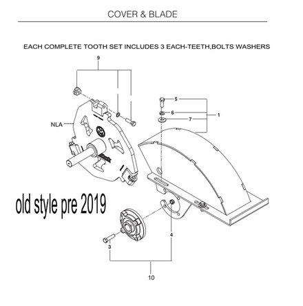 Cover and Blade before 2019 için Şematik Diyagram