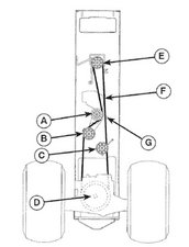 Craftsman t130 2025 belt diagram