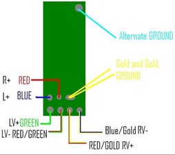 Block Image