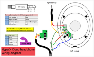 SOLVED Can anyone help me identify which wires go to the left