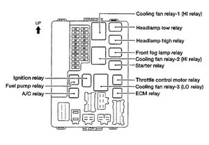 Solved Where Is The Fuel Pump Relay At 2002 2006 Nissan Altima Ifixit