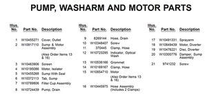 Whirlpool wdf560safm2 store