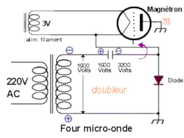 3 - Four à micro-ondes - Les pannes fréquentes, Principe de fonctionnement électronique: Haute Tension: étape 9, image 1 de 1
