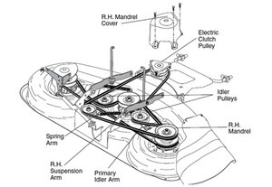 Craftsman 48 inch 2025 mower deck belt diagram