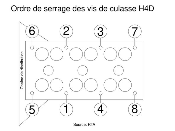 H4D: Culasse et haut moteur, Ordres de serrage (culasse et paliers d'arbres à cames): étape 7, image 1 de 2