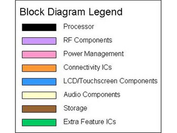 Motorola Krave Teardown: crwdns2935265:04crwdnd2935265:02crwdnd2935265:02crwdne2935265:0