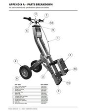 Hammer cart for small outlet breaker