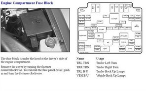 Solved Where Is The Fuse Box Under The Hood 1988 1998 Chevrolet Pickup Ifixit