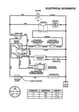 Yard machine riding mower best sale wiring diagram