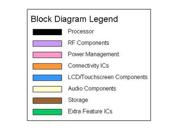 T-Mobile G1 Teardown: crwdns2935265:04crwdnd2935265:02crwdnd2935265:02crwdne2935265:0