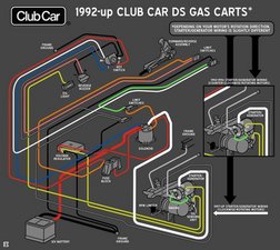 1997 club car gas engine