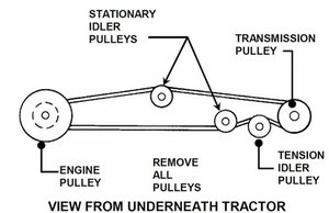 Snapper riding 2025 mower belt adjustment