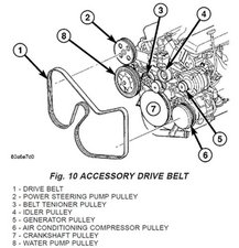 SOLVED How you change serpentine belt 2001 2007 Dodge Caravan