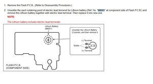 Block Image