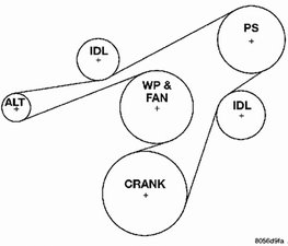 serpentine belt diagram 1997 jeep wrangler - Jeep - iFixit