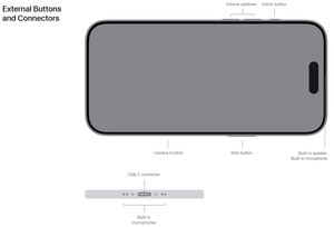 Block Image