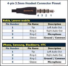 Solved Do Sounds Seem Reversed While Using The Headset Astro 0 Gen2 Ifixit