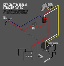 2000 ingersoll rand club 2025 car wiring diagram lights