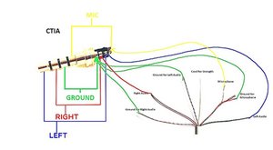 Headset outlet mic wire