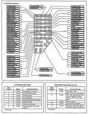 Solved Cant Find My Overdrive Fuse 1995 01 Ford Explorer Ifixit