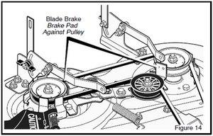 SOLVED How to replace drive belt on Craftsman riding mower