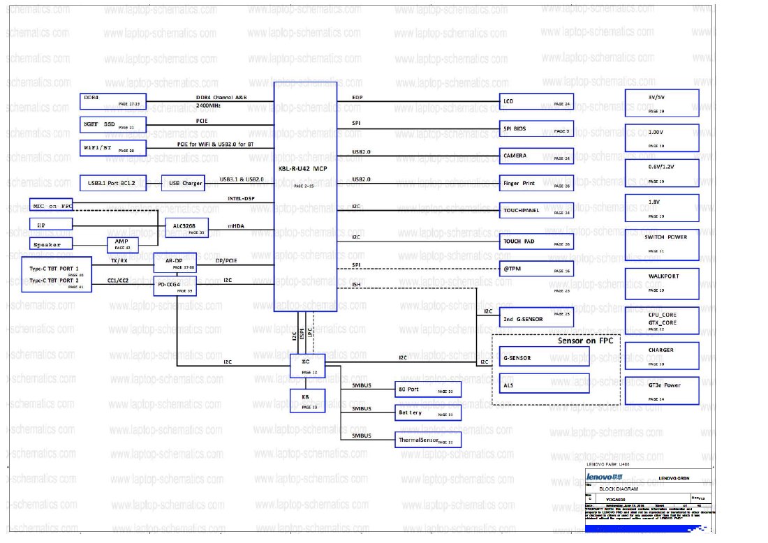 Aperçu de la première page de ce document