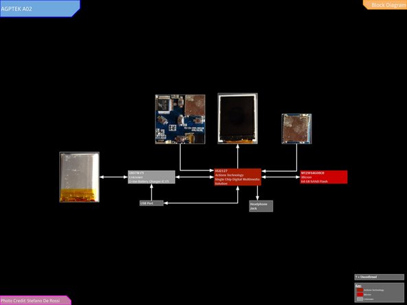 AGPTEK A02 Teardown: crwdns2935265:06crwdnd2935265:02crwdnd2935265:02crwdne2935265:0