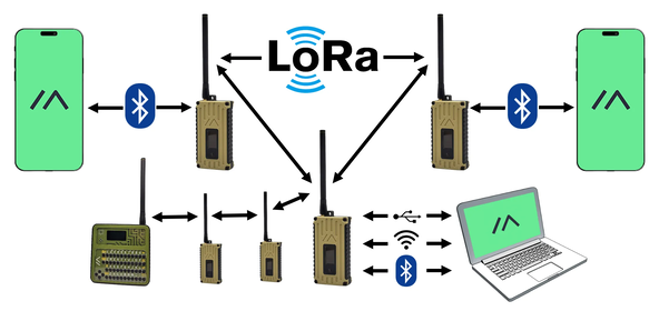 Block Image