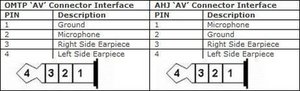 SOLVED What are each of the headsets wire color codes Tritton