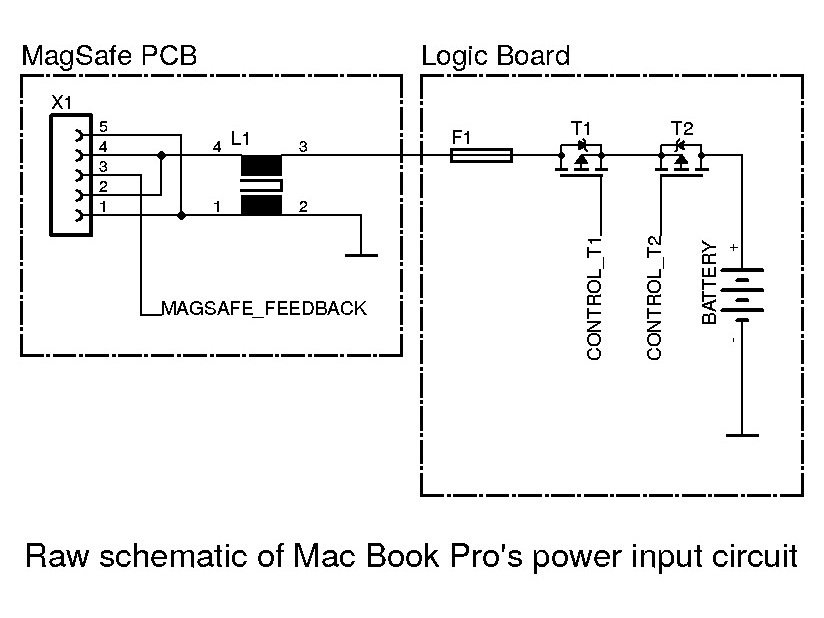 Introducir 74+ imagen magsafe charger pinout - Abzlocal.mx