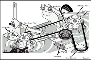 Belt that turns the blades keeps slipping off Lawn Mower Craftsman ZTS 7500 iFixit