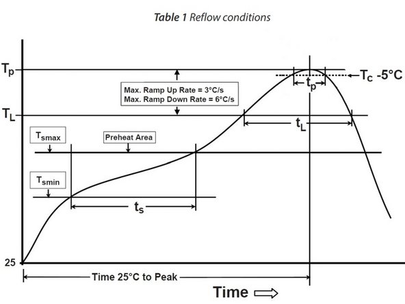 How to reflow Logitech G602 Receiver, Reflow the PCB: 步骤 4 中的图像 2，2