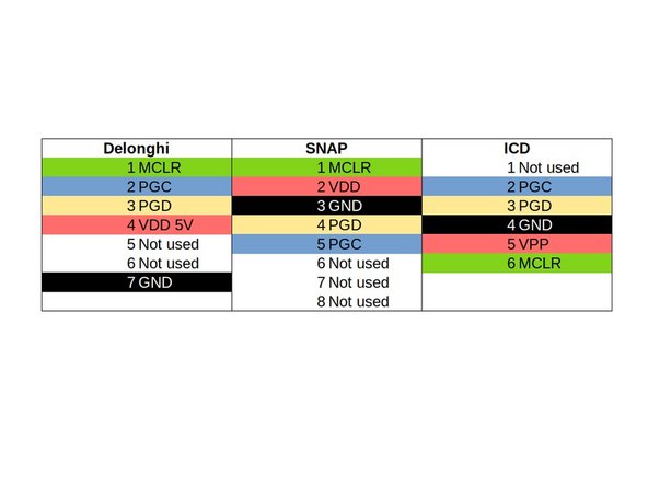 Delonghi ECAM 23.120 Blinking Steam Button Issue, Connect board to programmer: crwdns2935265:07crwdnd2935265:03crwdnd2935265:03crwdne2935265:0