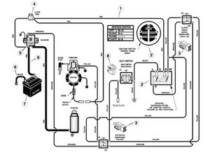 Murray 24 inch riding mower online battery