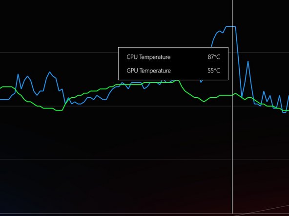 Asus ROG Zephyrus G14 Thermal Paste Replacement, The results: crwdns2935265:08crwdnd2935265:02crwdnd2935265:03crwdne2935265:0
