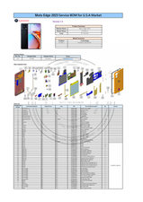 Edge 2023 Global SBOM
