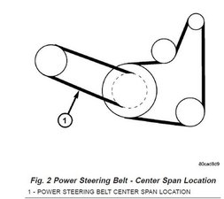 SOLVED How you change serpentine belt 2001 2007 Dodge Caravan