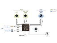 Xbox 360 Kinect Teardown
