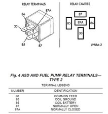 2008 ram 1500 fuel pump relay location