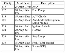 SOLVED Where is the fuse panel located 2001 2007 Dodge Caravan