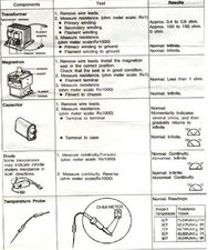 GE Spacemaker Microwave Troubleshoot: Quick Fixes