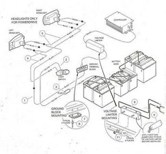 2000 Club Car 48v Wiring Diagram - Wiring Diagram