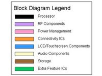 BlackBerry Storm Teardown