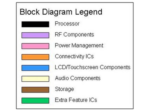 BlackBerry Storm Teardown