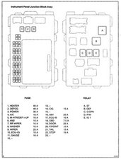 Toyota matrix fuse box diagram