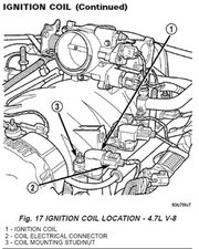 2012 dodge ram 1500 spark plugs