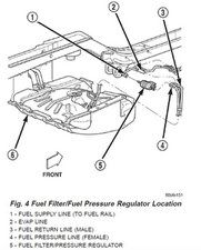 Where is the fuel filter - 1999-2004 Jeep Grand Cherokee - iFixit