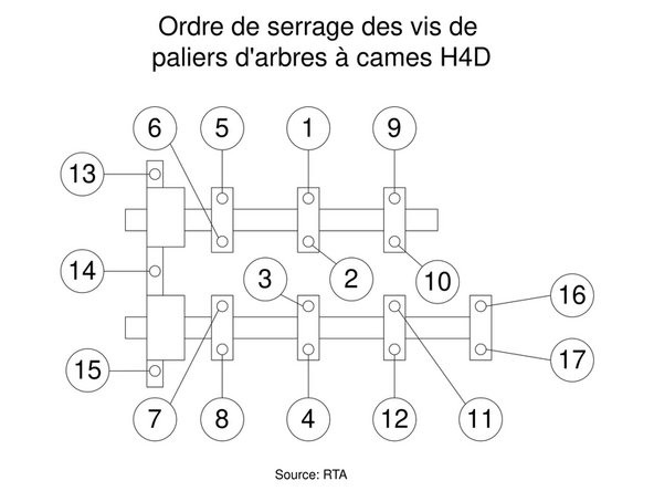 H4D: Culasse et haut moteur, Ordres de serrage (culasse et paliers d'arbres à cames): étape 7, image 2 de 2