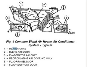 SOLVED: replacing heater core on 1997 jeep cherokee - 1997-2001 Jeep  Cherokee - iFixit