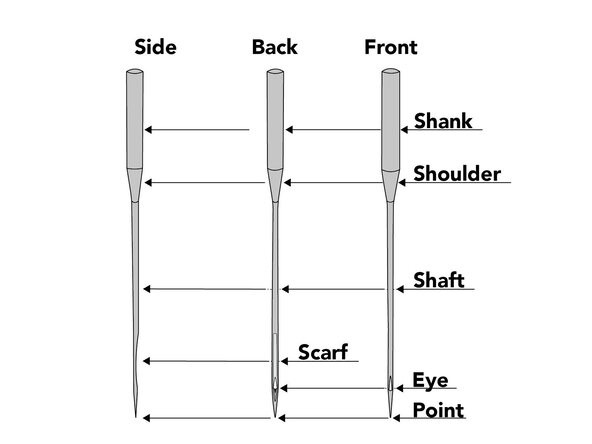 Expedition Sewing Awl, Threading the awl: crwdns2935265:09crwdnd2935265:02crwdnd2935265:03crwdne2935265:0